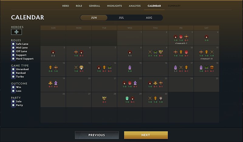 Боевой отчёт Dota Plus Календарь активности в обновлённом боевом отчёте Dota Plus