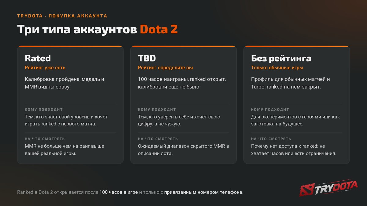 Три типа аккаунтов Dota 2: Rated, TBD и без доступа к рейтингу